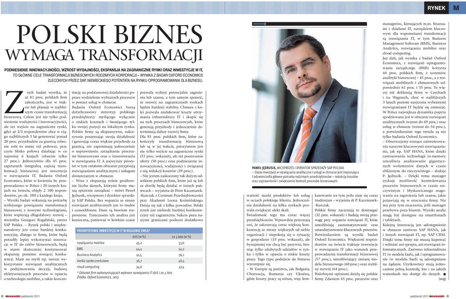 polskich firm zakończyło, jest w trakcie lub planuje w najbliższym czasie transformację biznesową.