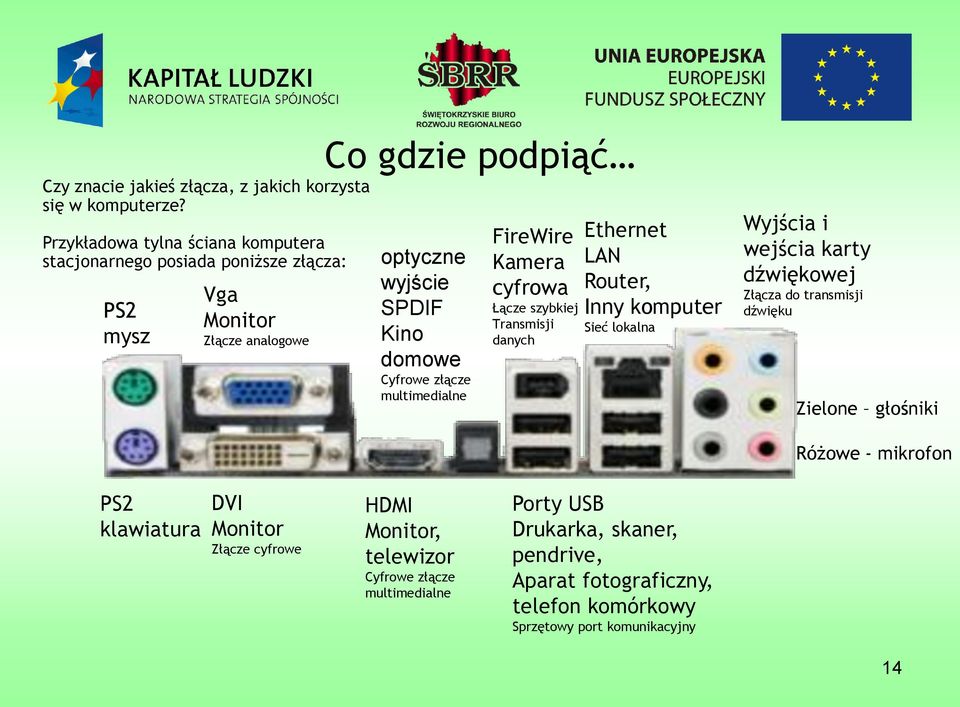 multimedialne FireWire Kamera cyfrowa Łącze szybkiej Transmisji danych Ethernet LAN Router, Inny komputer Sieć lokalna Wyjścia i wejścia karty dźwiękowej Złącza do