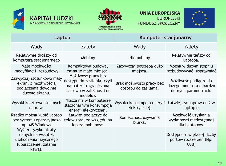 MS Windows Wyższe ryzyko utraty danych na wskutek uszkodzenia fizycznego (upuszczenie, zalanie kawą). Mobilny Kompaktowa budowa, zajmuje mało miejsca.