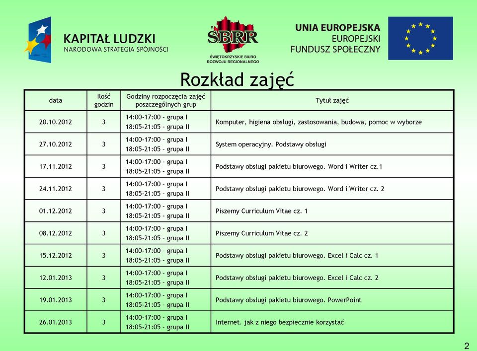 Podstawy obsługi Podstawy obsługi pakietu biurowego. Word i Writer cz.1 Podstawy obsługi pakietu biurowego. Word i Writer cz. 2 Piszemy Curriculum Vitae cz.