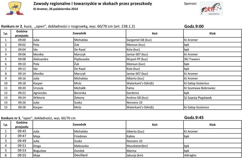 Piątkowska Nicpoń PP (kuc) SKJ Trawers 6 09:10 Pola Żuk Monsun (kuc) bpk 7 09:12 Ida De Raad Kola (kuc) bpk 8 09:14 Monika Marczyk Jantar 007 (kuc) KJ Aromer 9 09:16 Julia Michalska Alberto (kuc) KJ