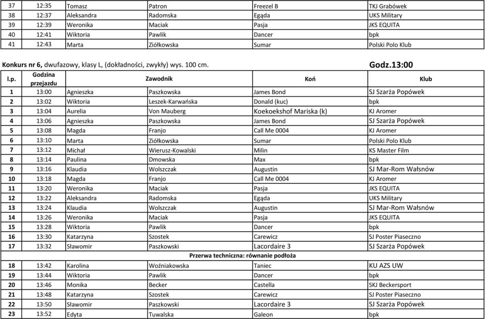 1 13:00 Agnieszka Paszkowska James Bond SJ Szarża Popówek 2 13:02 Wiktoria Leszek-Karwańska Donald (kuc) bpk 3 13:04 Aurelia Von Mauberg Koekoekshof Mariska (k) KJ Aromer 4 13:06 Agnieszka Paszkowska