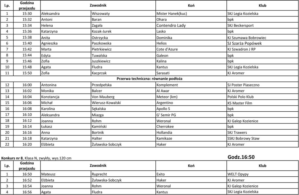Zofia Juszkiewicz Kalina bpk 10 15:48 Agata Fludra Kantus SKJ Legia Kozielska 11 15:50 Zofia Kacprzak Sarasati KJ Aromer 12 16:00 Antonina Przedpełska Komplement SJ Poster Piaseczno 13 16:02 Monika