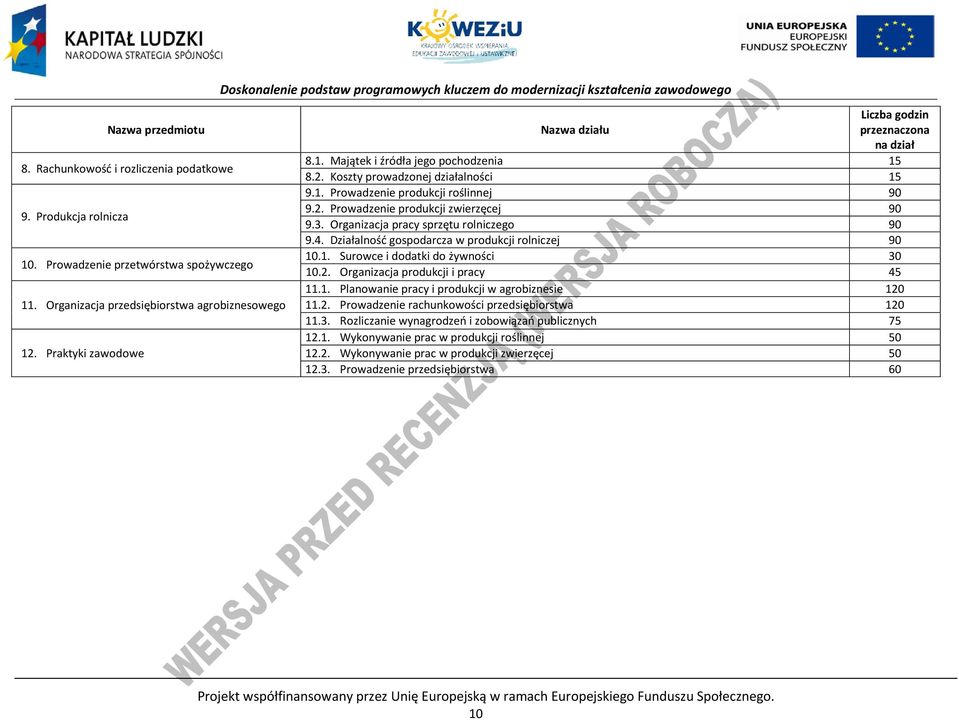 3. Organizacja pracy sprzętu rolniczego 90 9.4. Działalność gospodarcza w produkcji rolniczej 90 10.1. Surowce i dodatki do żywności 30 10.2. Organizacja produkcji i pracy 45 11.1. lanowanie pracy i produkcji w agrobiznesie 120 11.