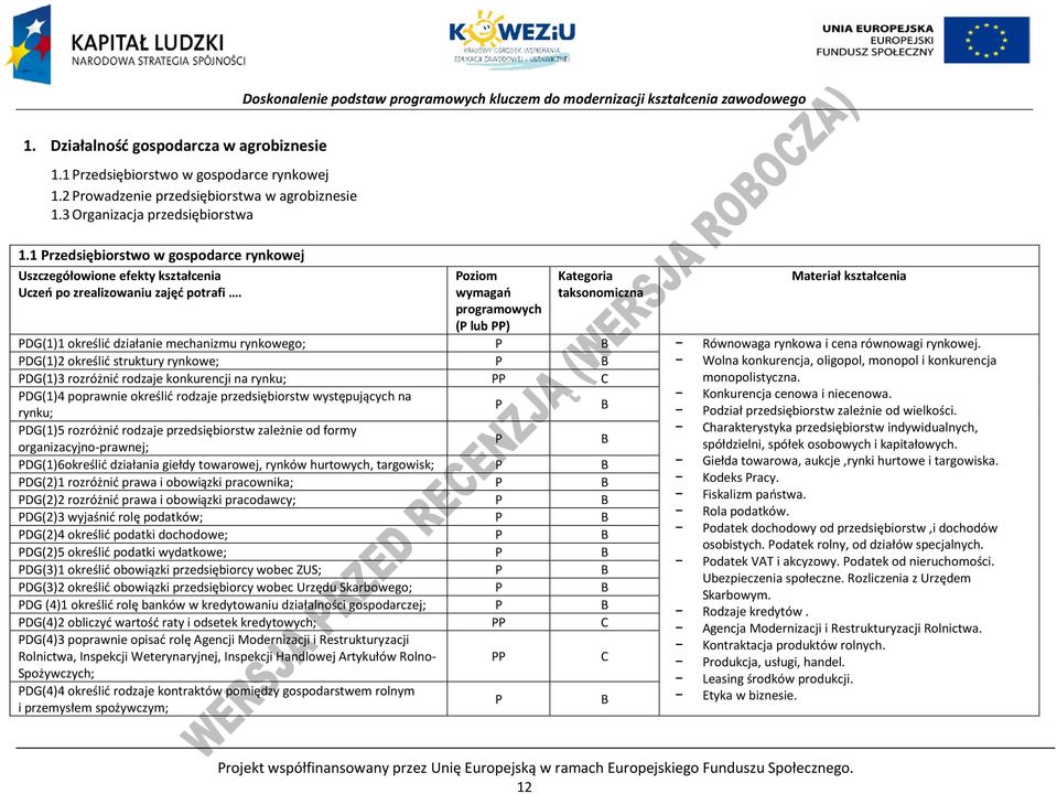 oziom wymagań programowych ( lub ) Kategoria taksonomiczna Materiał kształcenia DG(1)1 określić działanie mechanizmu rynkowego; Równowaga rynkowa i cena równowagi rynkowej.