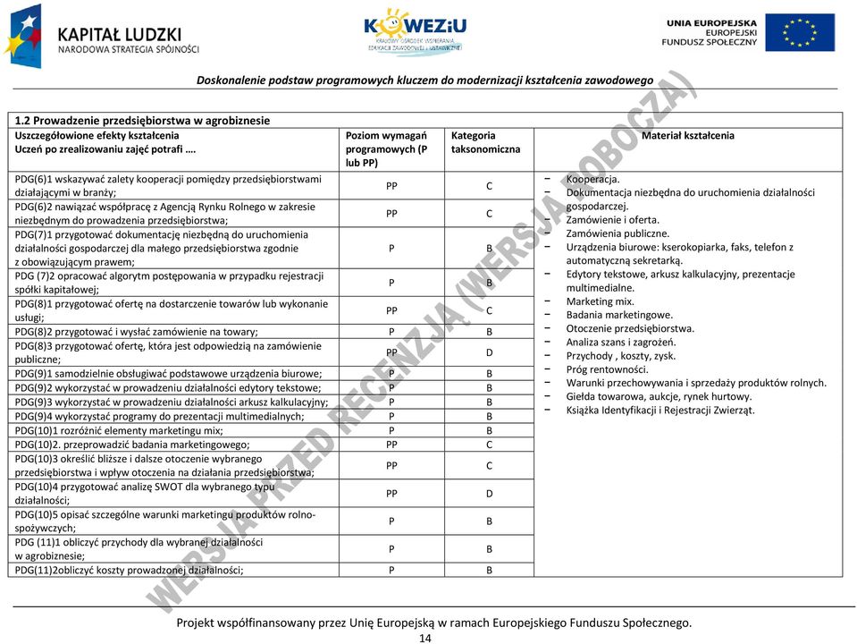 zakresie niezbędnym do prowadzenia przedsiębiorstwa; DG(7)1 przygotować dokumentację niezbędną do uruchomienia działalności gospodarczej dla małego przedsiębiorstwa zgodnie z obowiązującym prawem; DG