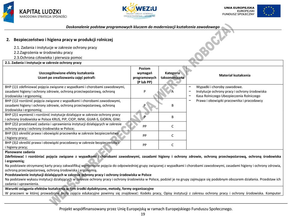 Zadania i instytucje w zakresie ochrony pracy Uszczegółowione efekty kształcenia Uczeń po zrealizowaniu zajęć potrafi: oziom wymagań programowych ( lub ) Kategoria taksonomiczna Materiał kształcenia