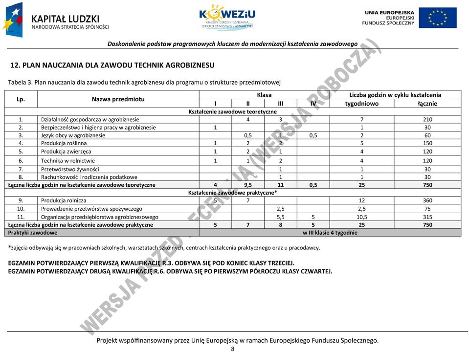 ezpieczeństwo i higiena pracy w agrobiznesie 1 1 30 3. Język obcy w agrobiznesie 0,5 1 0,5 2 60 4. rodukcja roślinna 1 2 2 5 150 5. rodukcja zwierzęca 1 2 1 4 120 6.