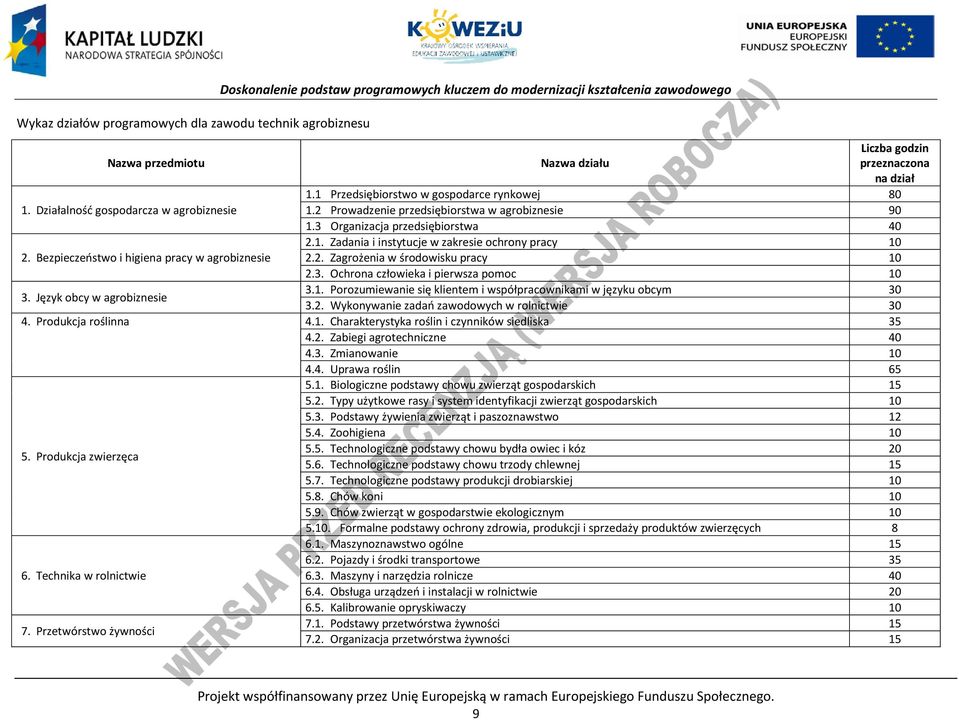 ezpieczeństwo i higiena pracy w agrobiznesie 2.2. Zagrożenia w środowisku pracy 10 2.3. Ochrona człowieka i pierwsza pomoc 10 3. Język obcy w agrobiznesie 3.1. orozumiewanie się klientem i współpracownikami w języku obcym 30 3.