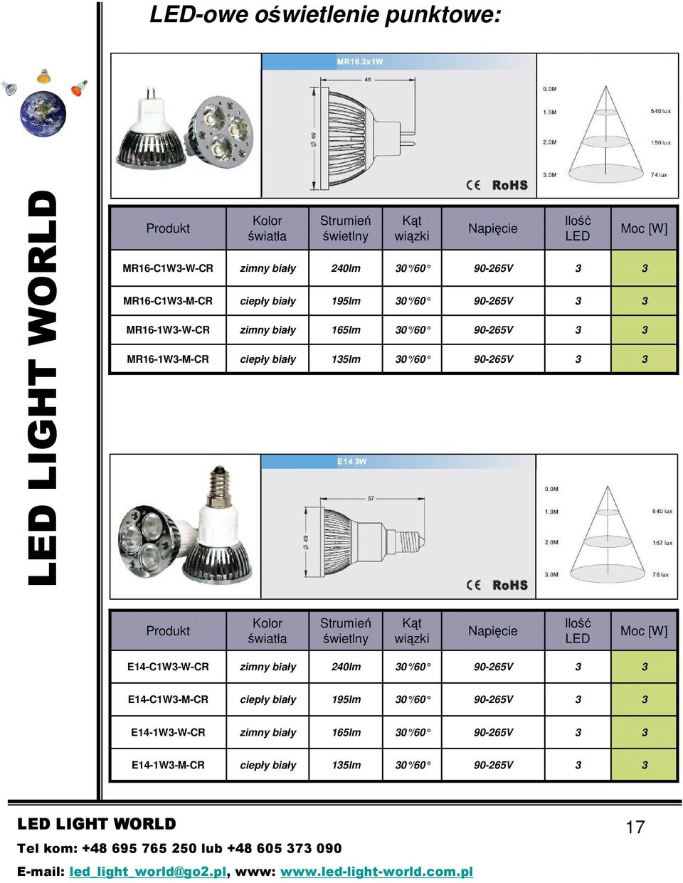 /60 E-CW-W-CR 0lm 0 /60 E-CW-M-CR 9lm 0 /60 E-W-W-CR 6lm