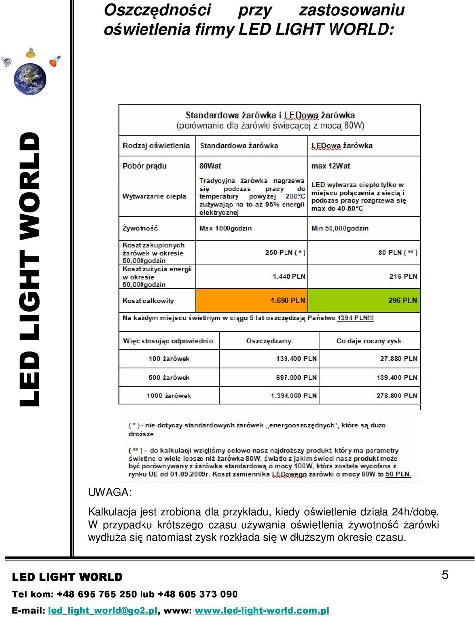 W przypadku krótszego czasu używania oświetlenia żywotność żarówki wydłuża