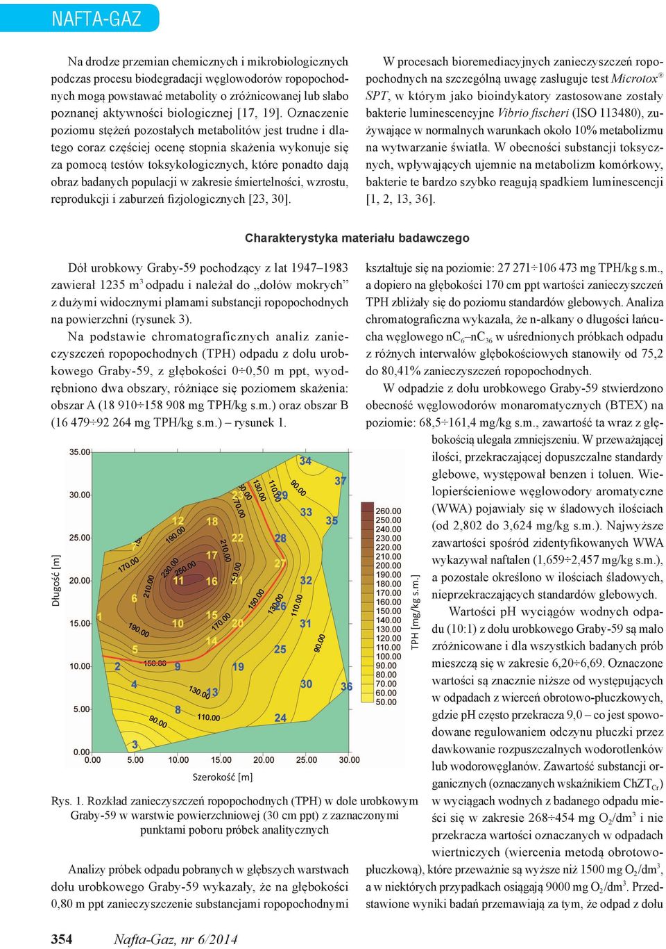 Oznaczenie poziomu stężeń pozostałych metabolitów jest trudne i dlatego coraz częściej ocenę stopnia skażenia wykonuje się za pomocą testów toksykologicznych, które ponadto dają obraz badanych