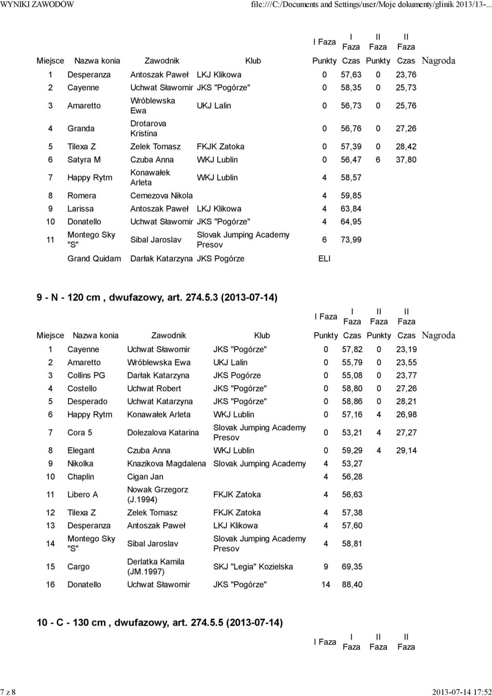 37,80 7 Happy Rytm Konawałek Arleta WKJ Lublin 4 58,57 8 Romera Cemezova Nikola 4 59,85 9 Larissa Antoszak Paweł LKJ Klikowa 4 63,84 10 Donatello Uchwat Sławomir JKS "Pogórze" 4 64,95 11 Montego Sky