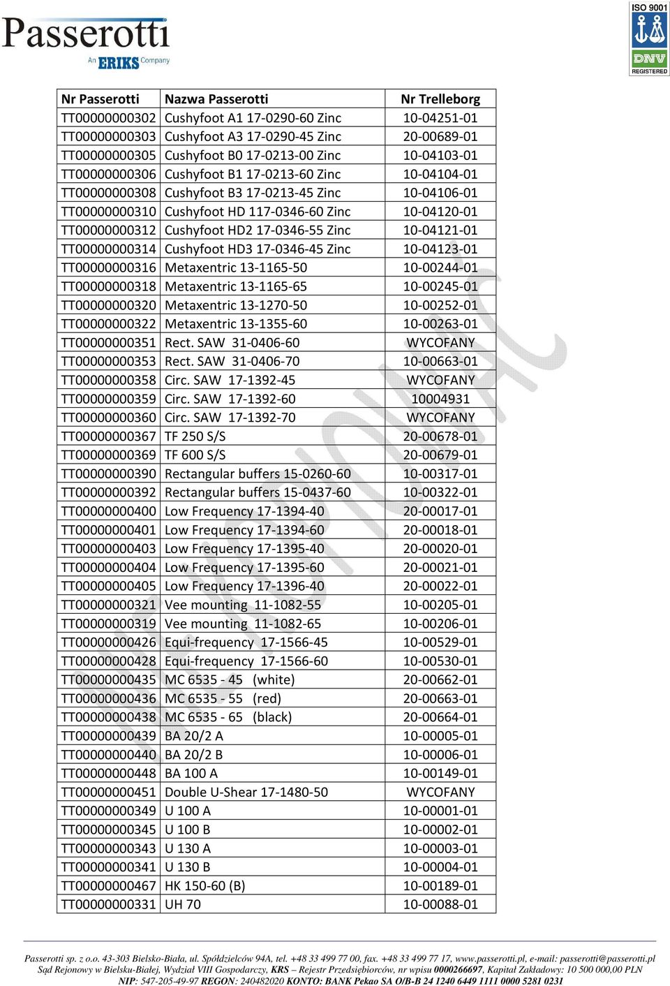 TT00000000314 Cushyfoot HD3 17-0346-45 Zinc 10-04123-01 TT00000000316 Metaxentric 13-1165-50 10-00244-01 TT00000000318 Metaxentric 13-1165-65 10-00245-01 TT00000000320 Metaxentric 13-1270-50