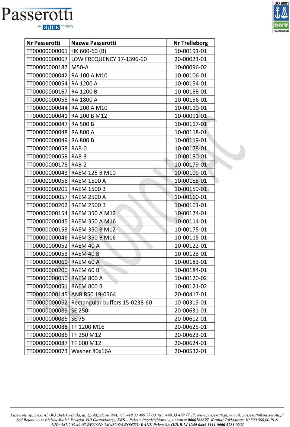 RA 800 A 10-00118-01 TT00000000049 RA 800 B 10-00119-01 TT00000000058 RAB-0 10-00178-01 TT00000000059 RAB-3 10-00180-01 TT00000000178 RAB-2 10-00179-01 TT00000000043 RAEM 125 B M10 10-00109-01