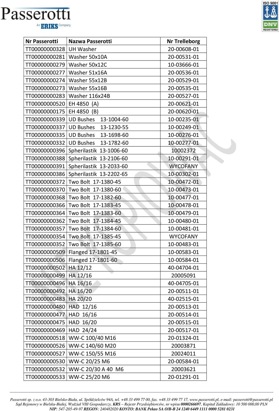 10-00235-01 TT00000000337 UD Bushes 13-1230-55 10-00249-01 TT00000000335 UD Bushes 13-1698-60 10-00276-01 TT00000000332 UD Bushes 13-1782-60 10-00277-01 TT00000000396 Spherilastik 13-1006-60 10002372