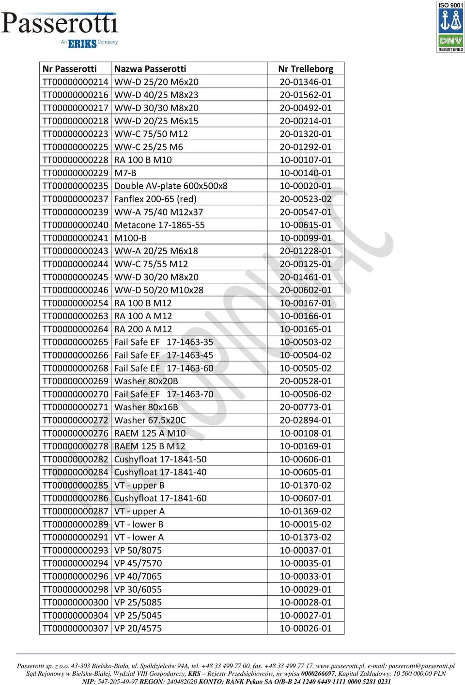 200-65 (red) 20-00523-02 TT00000000239 WW-A 75/40 M12x37 20-00547-01 TT00000000240 Metacone 17-1865-55 10-00615-01 TT00000000241 M100-B 10-00099-01 TT00000000243 WW-A 20/25 M6x18 20-01228-01