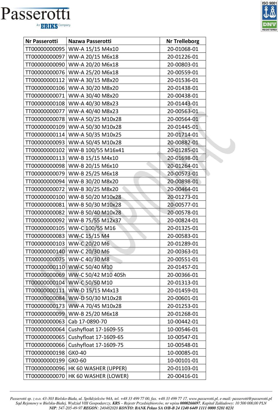 TT00000000078 WW-A 50/25 M10x28 20-00564-01 TT00000000109 WW-A 50/30 M10x28 20-01445-01 TT00000000114 WW-A 50/35 M10x25 20-01714-01 TT00000000093 WW-A 50/45 M10x28 20-00882-01 TT00000000102 WW-B