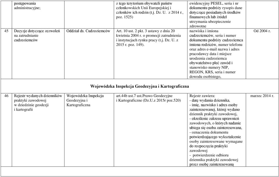 ewidencyjny PESEL, seria i nr dokumentu podróży rysopis dane dotyczące posiadanych środków finansowych lub źródeł utrzymania ubezpieczenie zdrowotne nazwiska i imiona cudzoziemców, seria i numer