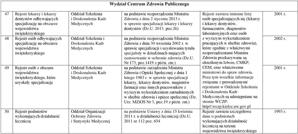 Doskonalenia Kadr Medycznych Oddział Szkolenia i Doskonalenia Kadr Medycznych Oddział Szkolenia i Doskonalenia Kadr Medycznych Oddział Organizacji Ochrony Zdrowia i Statystyki Medycznej na podstawie