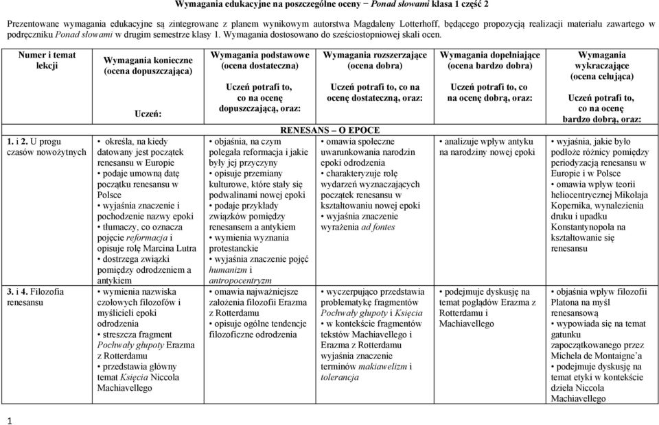 i 4. Filozofia renesansu Wymagania konieczne (ocena dopuszczająca) Uczeń: określa, na kiedy datowany jest początek renesansu w Europie podaje umowną datę początku renesansu w Polsce i pochodzenie