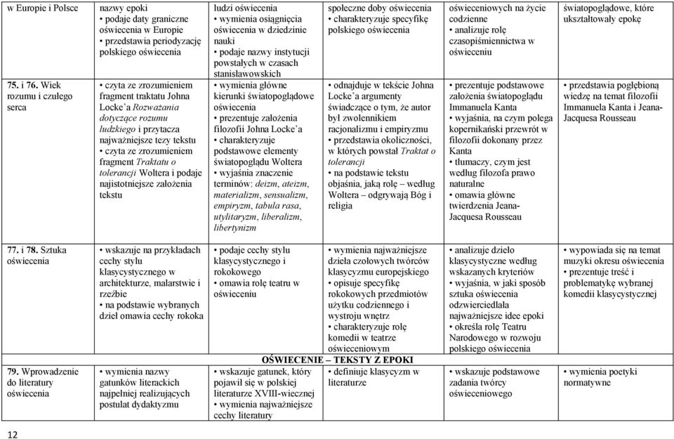 i przytacza najważniejsze tezy tekstu fragment Traktatu o tolerancji Woltera i podaje najistotniejsze założenia tekstu ludzi oświecenia wymienia osiągnięcia oświecenia w dziedzinie nauki podaje nazwy