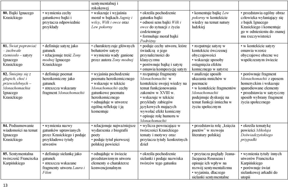 definiuje poemat heroikomiczny jako gatunek streszcza wskazany fragment Monachomachii wymienia nazwy gatunków uprawianych przez Krasickiego i podaje przykładowe tytuły utworów sentymentalnej i
