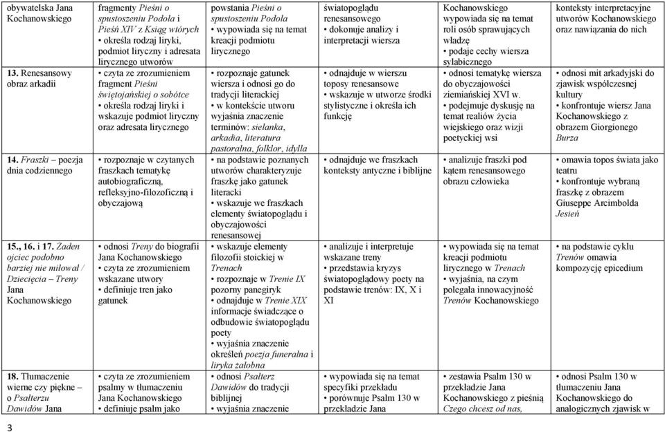 fragment Pieśni świętojańskiej o sobótce określa rodzaj liryki i wskazuje podmiot liryczny oraz adresata lirycznego rozpoznaje w czytanych fraszkach tematykę autobiograficzną,