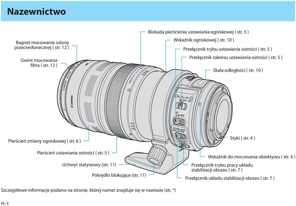 10 ) Pierścień zmiany ogniskowej ( str. 6 ) Pierścień ustawiania ostrości ( str. 5 ) Uchwyt statywowy (str. 11) Pokrędło blokujące (str. 11) Styki ( str.