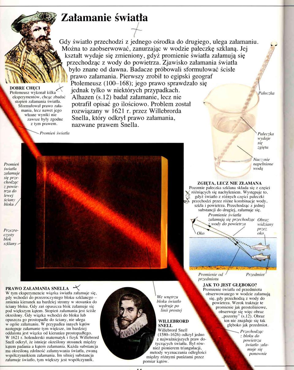 Mozna to zaobserwowai, zanurzaj4c w wodzie paleczkg szklan4. Jej ksztalt wydaje sig zmieniony, gdyl promienie Swiatla zalamuj4 sig przechodz4c z wody do powietrza.