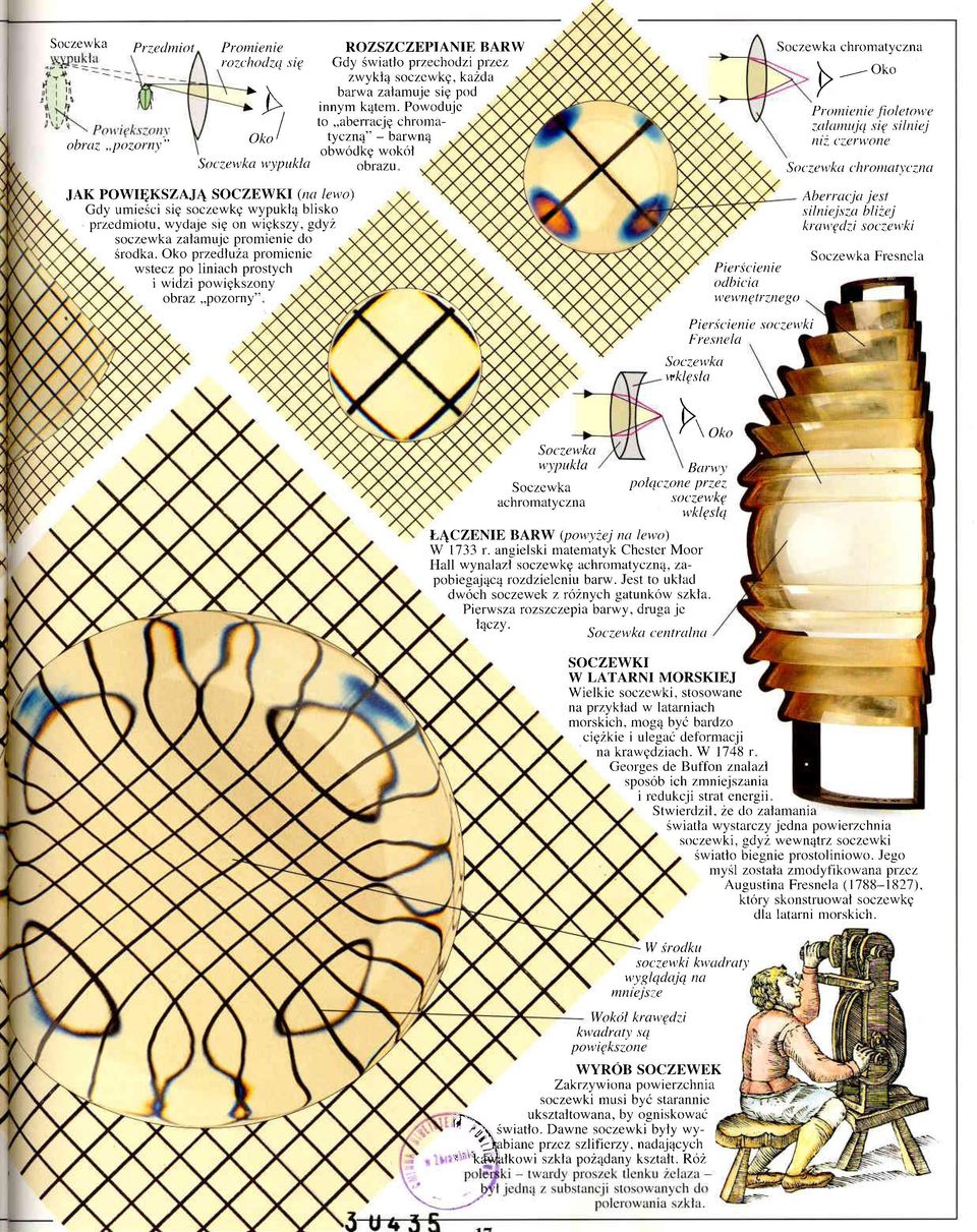 Oko przedluza promrcnlc wstecz po liniach prostych i widzi powigkszony obraz,,pozorny" ROZSZCZEPIANIE BARW Gdy Swiatlo przech<tdzi przez zwykl4 soczcwkg, ka2da barwa zaiamuje sig pod innym k4tem.