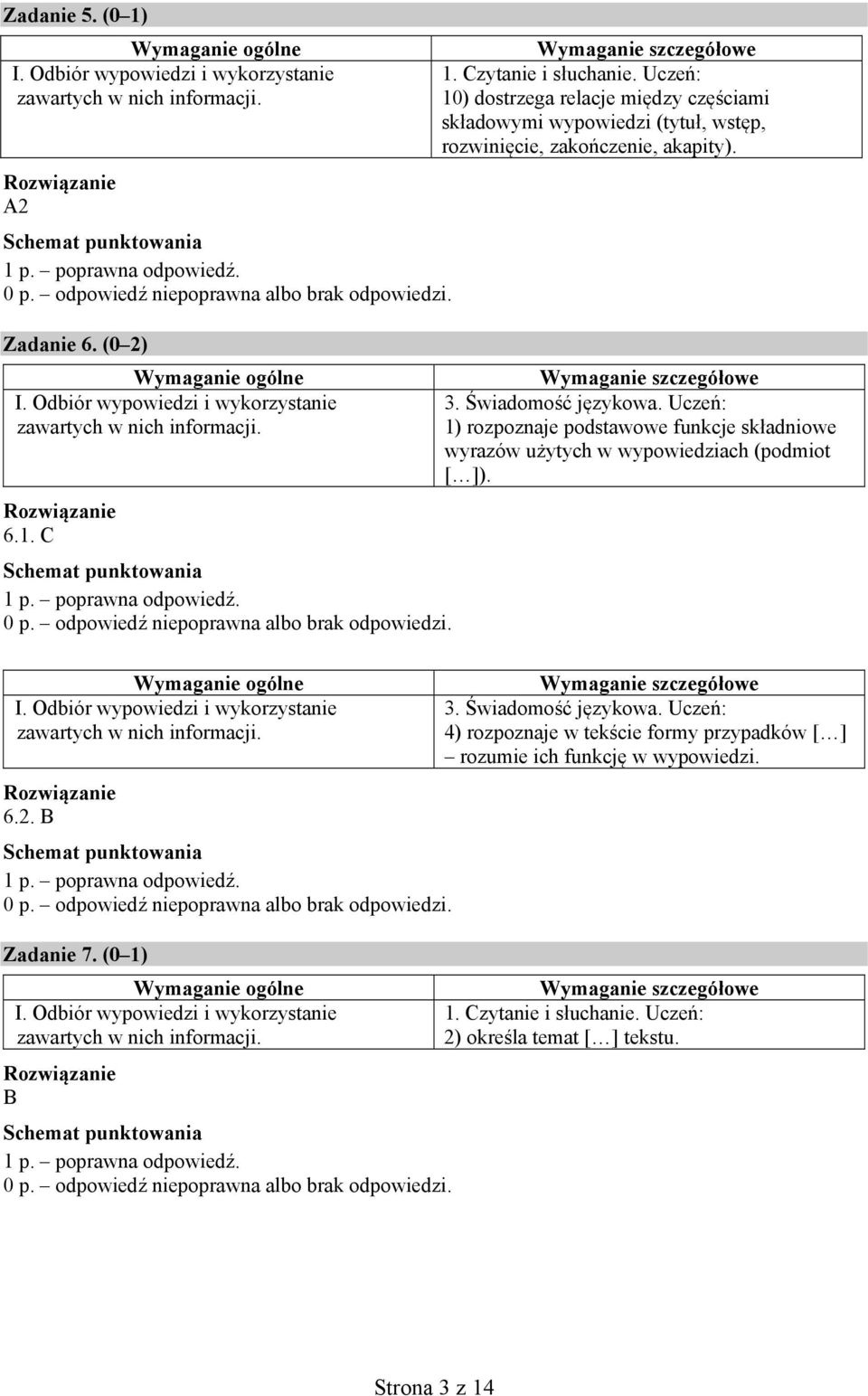 akapity). 3. Świadomość językowa.