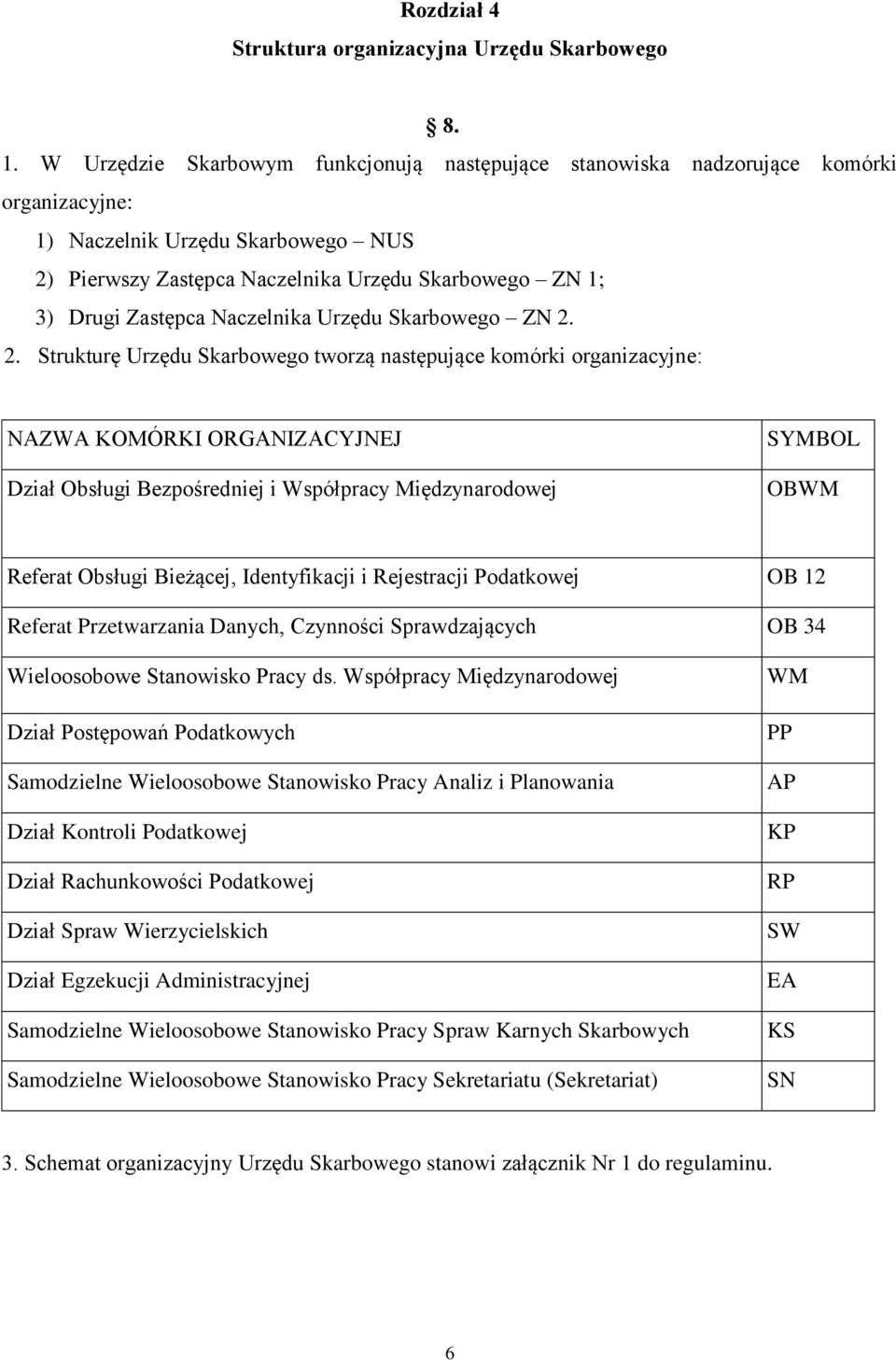 Naczelnika Urzędu Skarbowego ZN 2.