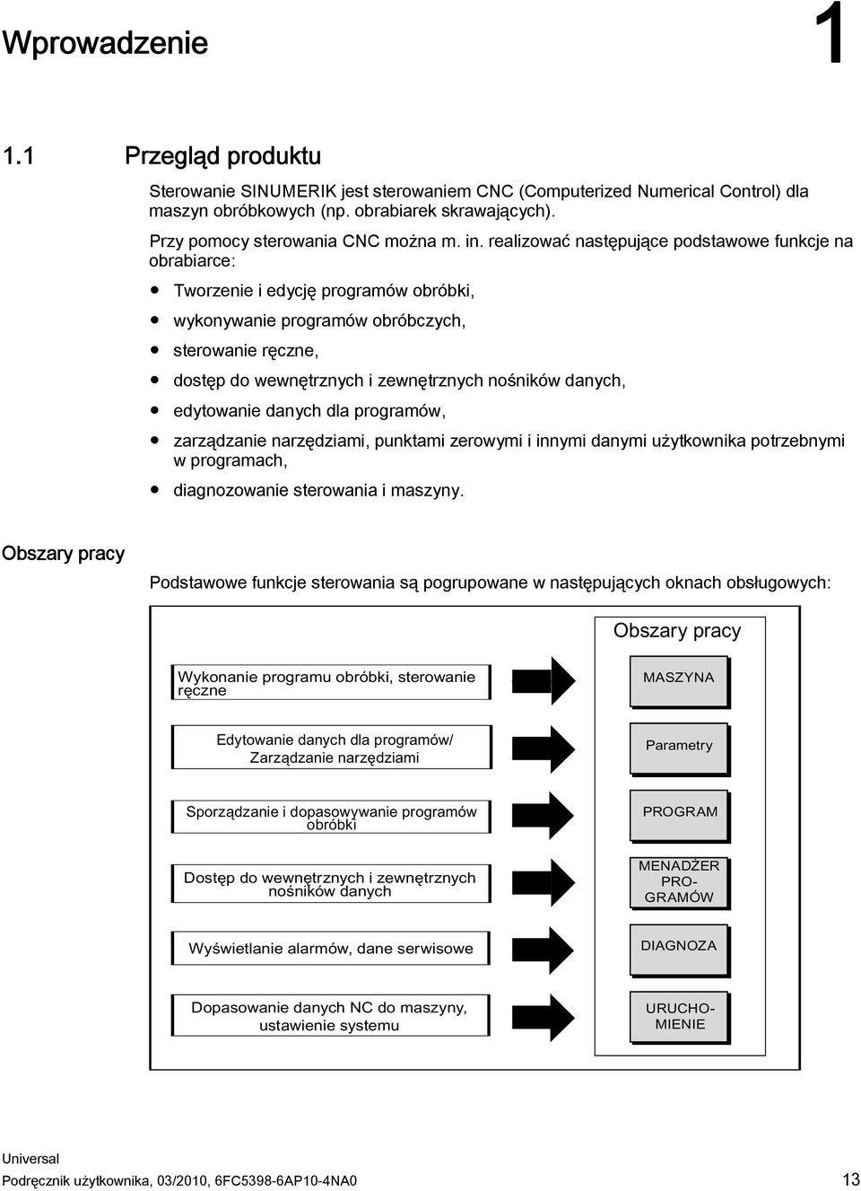 realizować następujące podstawowe funkcje na obrabiarce: Tworzenie i edycję programów obróbki, wykonywanie programów obróbczych, sterowanie ręczne, dostęp do wewnętrznych i