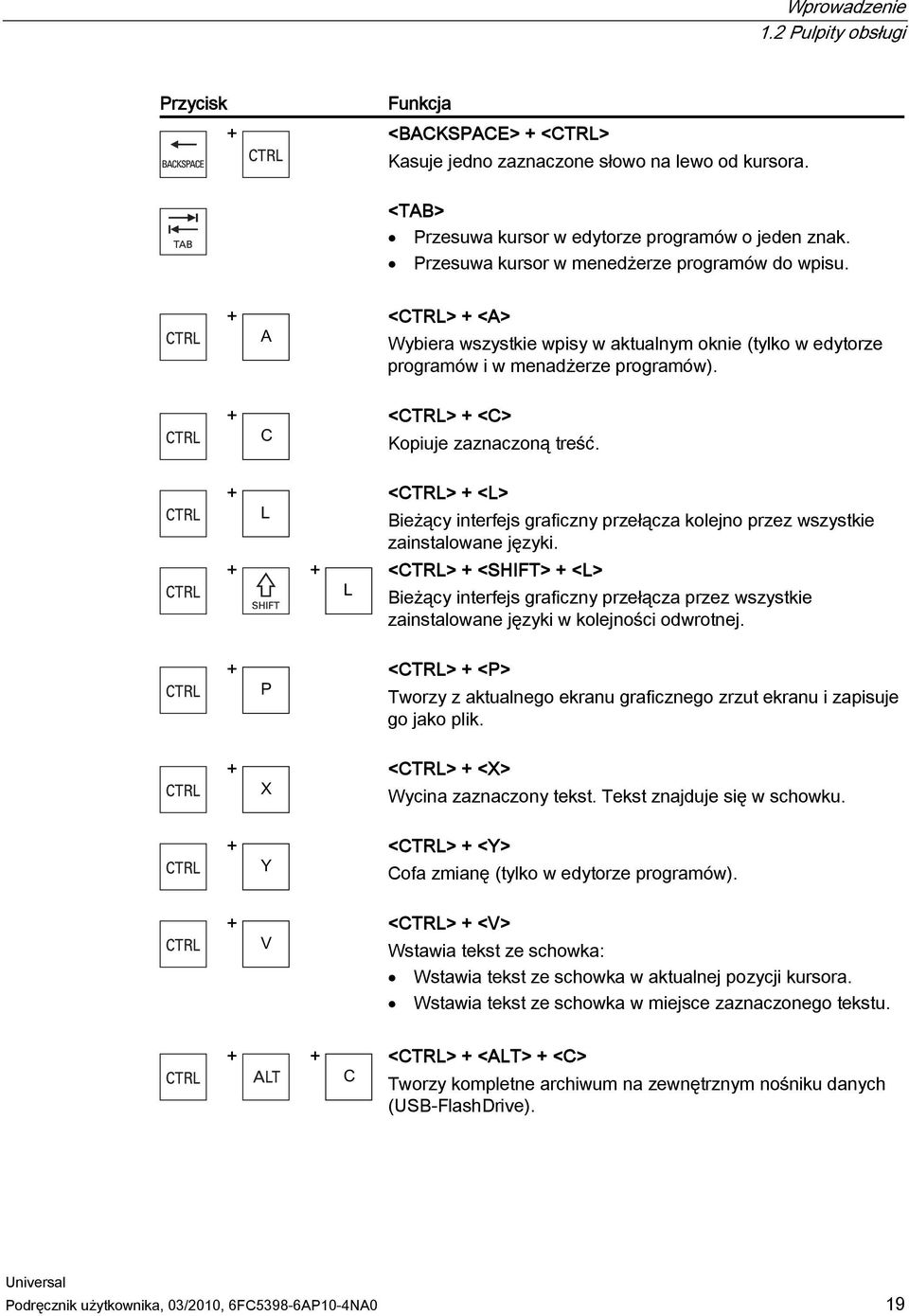 <CTRL> + <C> Kopiuje zaznaczoną treść. + + + <CTRL> + <L> Bieżący interfejs graficzny przełącza kolejno przez wszystkie zainstalowane języki.