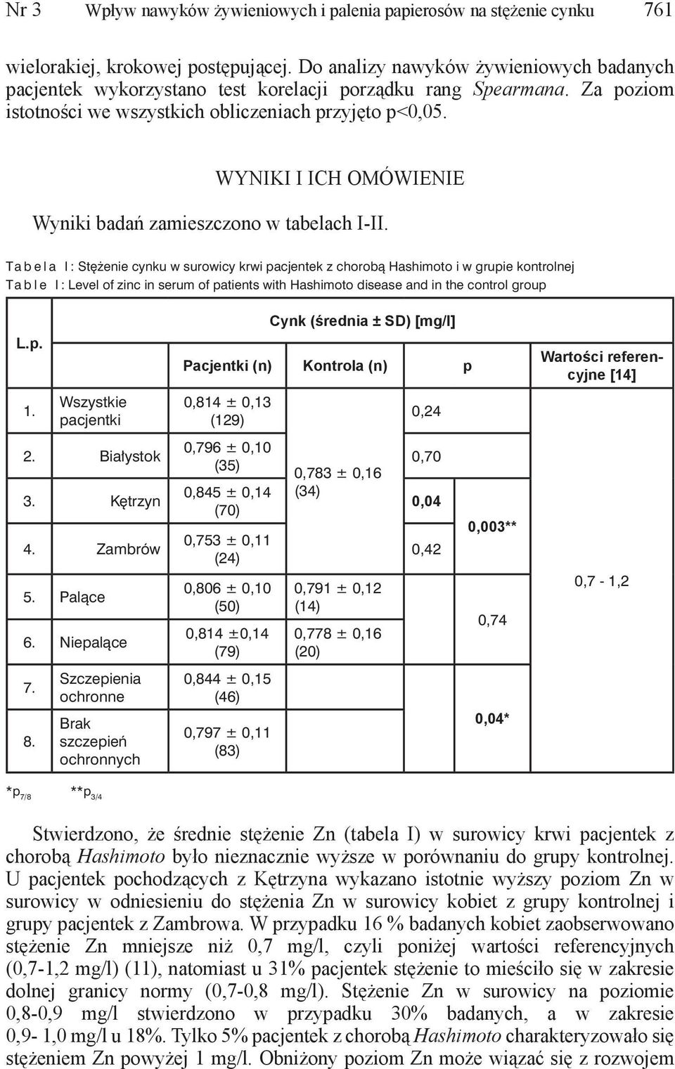 WYNIKI I ICH OMÓWIENIE Wyniki badań zamieszczono w tabelach I-II.