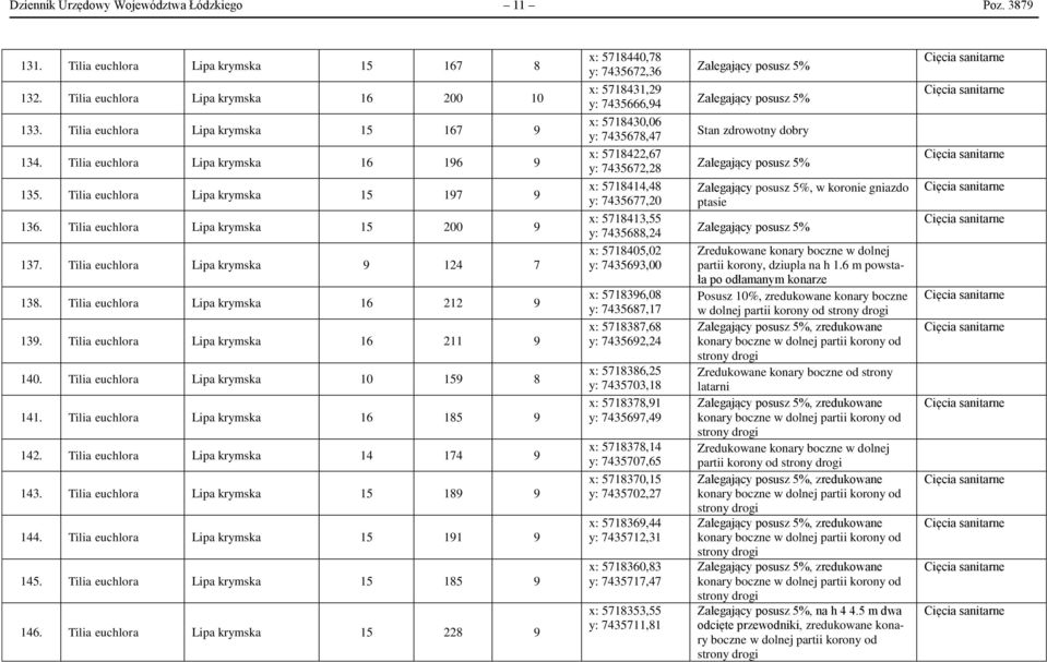 Tilia euchlora Lipa krymska 16 212 9 139. Tilia euchlora Lipa krymska 16 211 9 140. Tilia euchlora Lipa krymska 10 159 8 141. Tilia euchlora Lipa krymska 16 185 9 142.