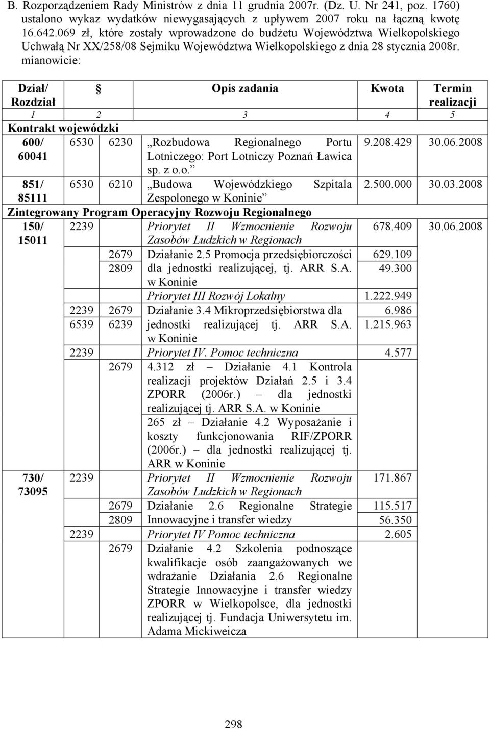 mianowicie: Dział/ Rozdział Opis zadania Kwota Termin realizacji 1 2 3 4 5 Kontrakt wojewódzki 600/ 6530 6230 Rozbudowa Regionalnego Portu 9.208.429 30.06.