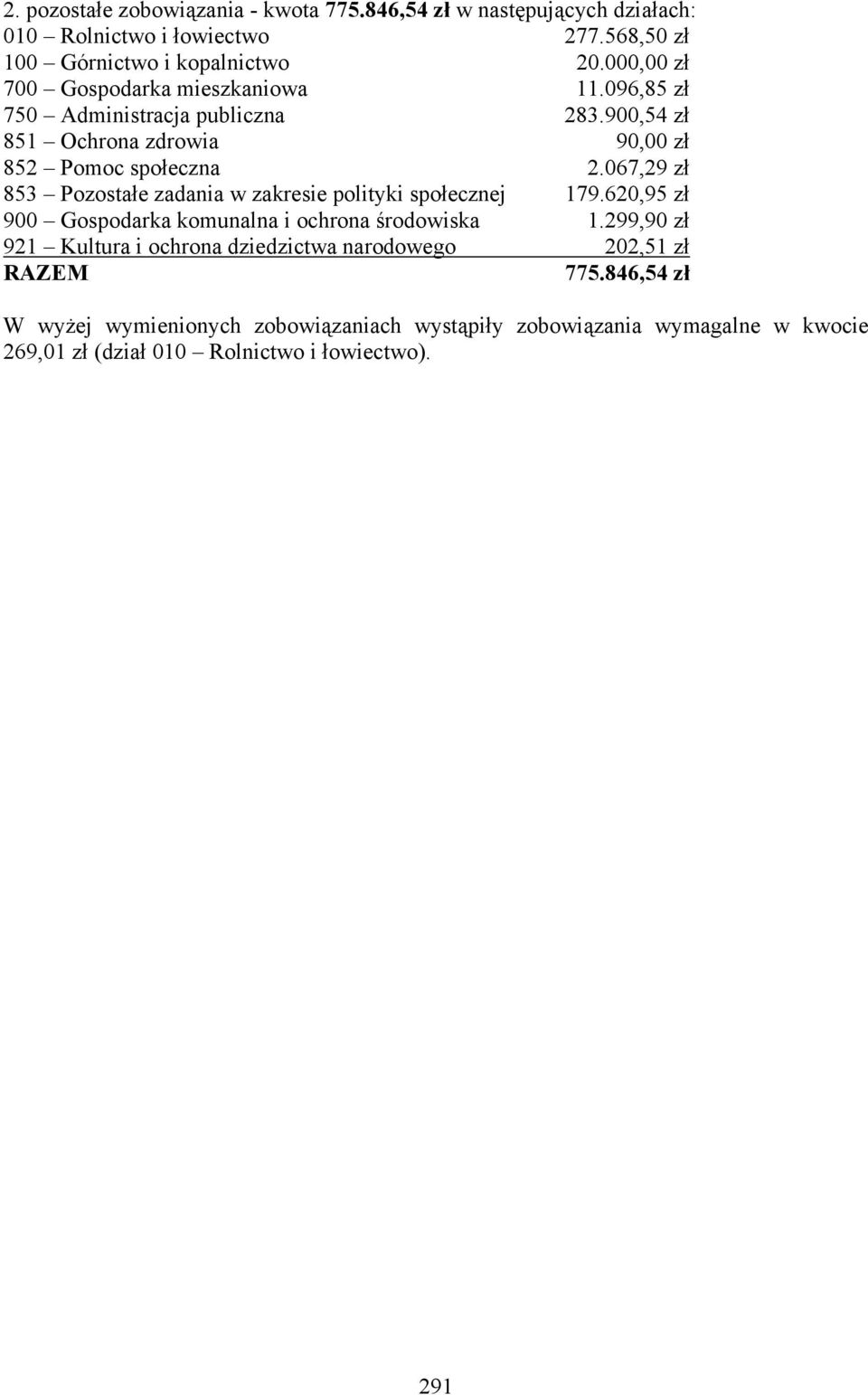 067,29 zł 853 Pozostałe zadania w zakresie polityki społecznej 179.620,95 zł 900 Gospodarka komunalna i ochrona środowiska 1.