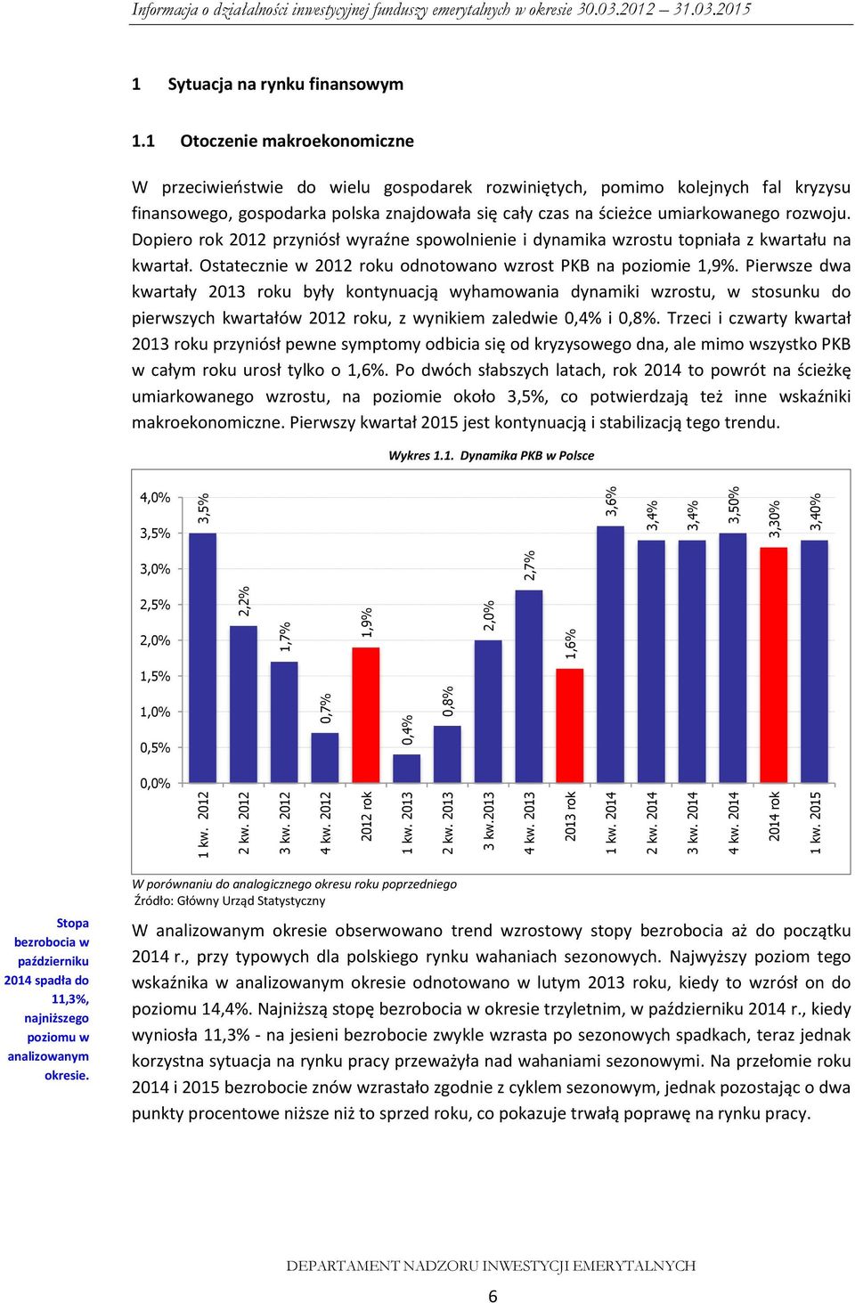 2012 31.03.2015 1 Sytuacja na rynku finansowym 1.