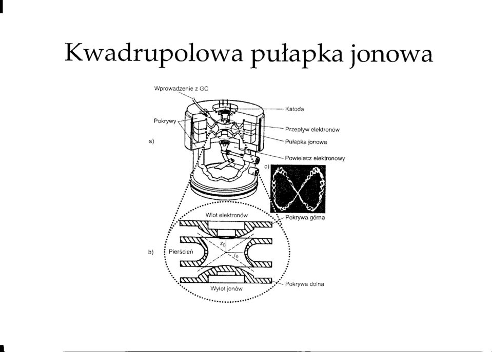 v elekkonow Pulapka jonowa