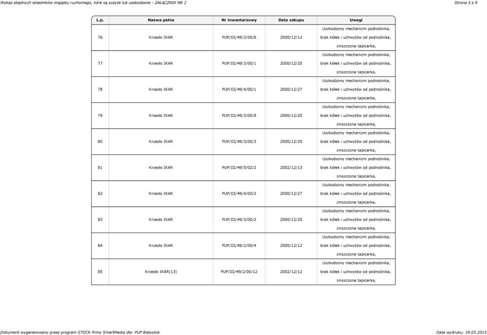 2000/12/20 80 Krzesło IKAR PUP/III/49/3/00/3 2000/12/20 81 Krzesło IKAR PUP/III/49/5/02/2 2002/12/13 82 Krzesło IKAR PUP/III/49/4/00/2