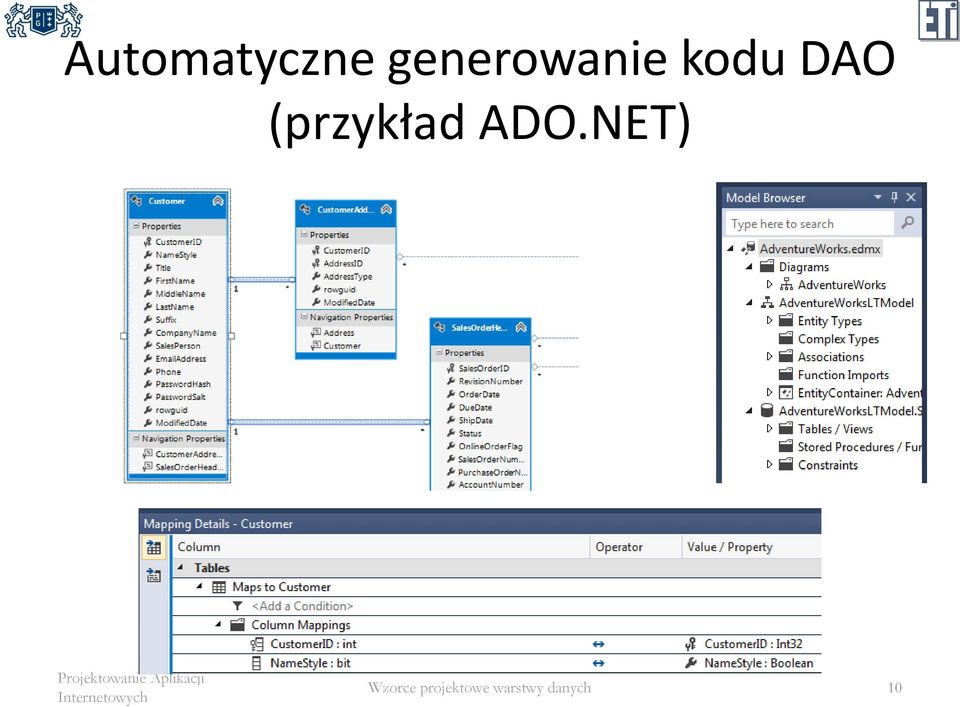 kodu DAO