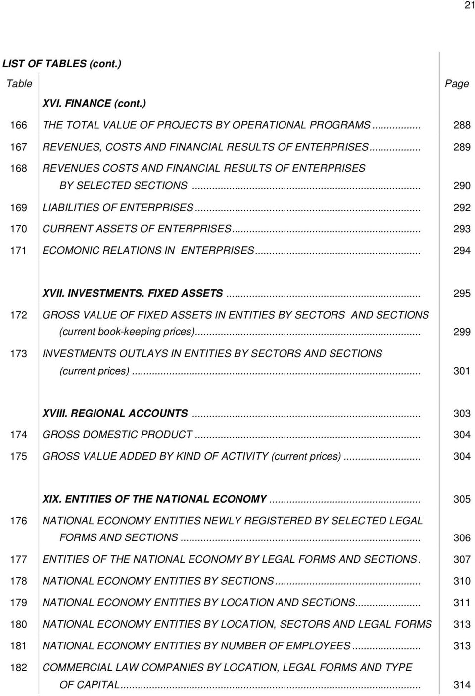 .. 293 171 ECOMONIC RELATIONS IN ENTERPRISES... 294 XVII. INVESTMENTS. FIXED ASSETS... 295 172 GROSS VALUE OF FIXED ASSETS IN ENTITIES BY SECTORS AND SECTIONS (current bookkeeping prices).