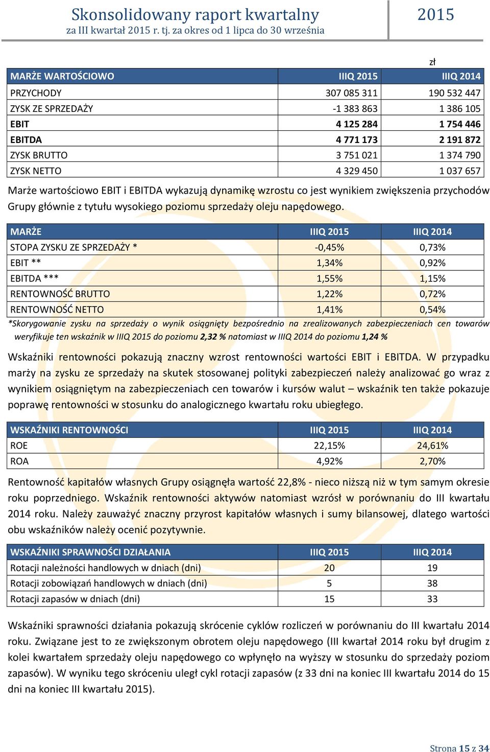 ZYSK BRUTTO 3 751 021 1 374 790 ZYSK NETTO 4 329 450 1 037 657 Marże wartościowo EBIT i EBITDA wykazują dynamikę wzrostu co jest wynikiem zwiększenia przychodów Grupy głównie z tytułu wysokiego