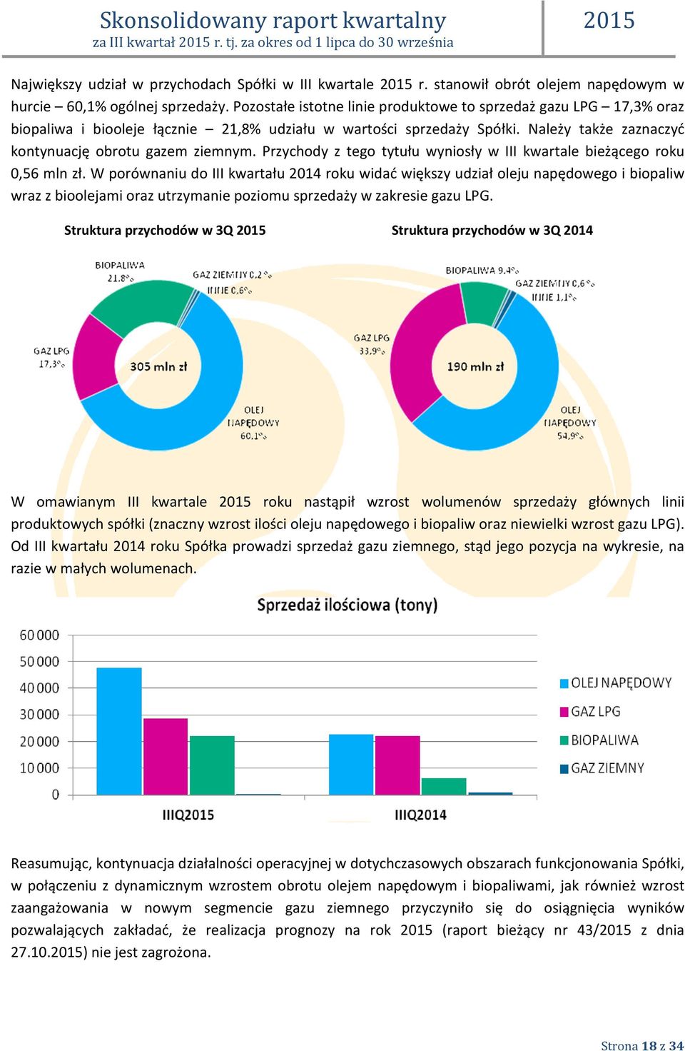 Przychody z tego tytułu wyniosły w III kwartale bieżącego roku 0,56 mln zł.