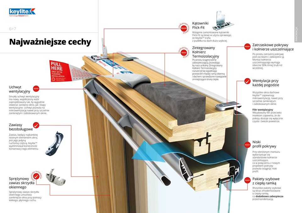 Zawiasy bezobsługowe Unikatowa innowacja Unikatowa innowacja Kątowniki Flick-Fit Wstępnie zamontowane kątowniki Flick-Fit są łatwe w użyciu sprawiając, że Keylite TM trafia z pudełka na dach dużo