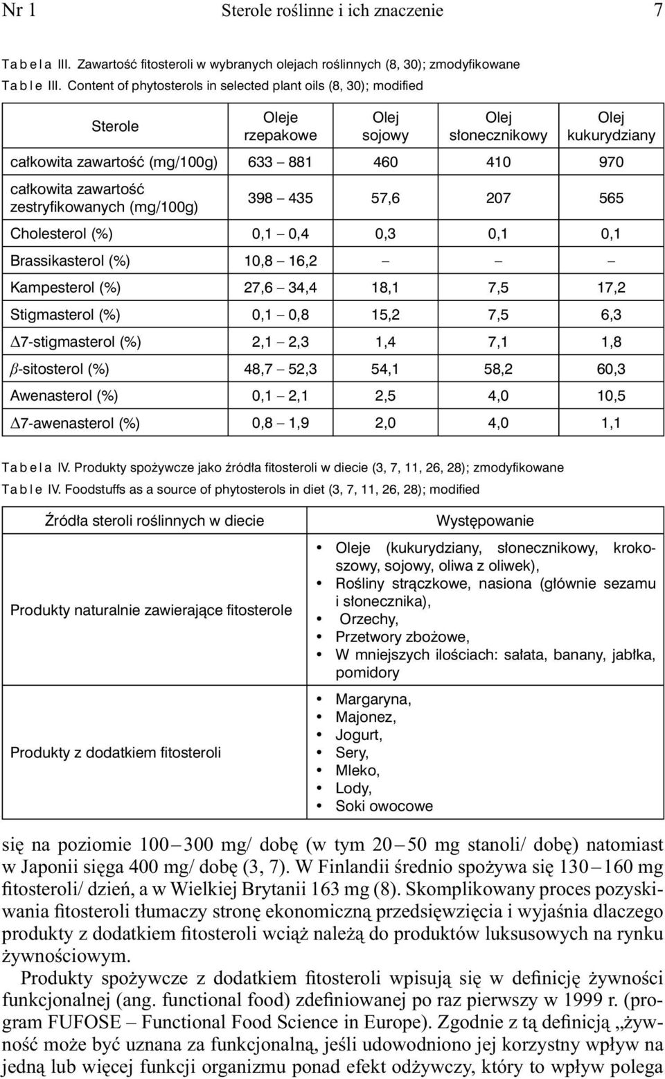 zawartość zestryfikowanych (mg/100g) 398 435 57,6 207 565 Cholesterol (%) 0,1 0,4 0,3 0,1 0,1 Brassikasterol (%) 10,8 16,2 Kampesterol (%) 27,6 34,4 18,1 7,5 17,2 Stigmasterol (%) 0,1 0,8 15,2 7,5