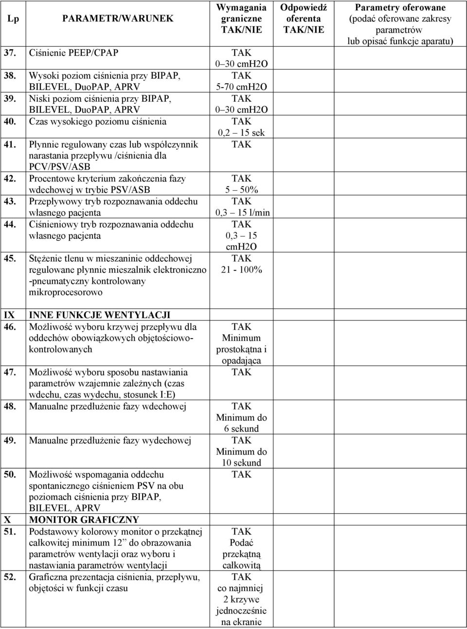 Procentowe kryterium zakończenia fazy wdechowej w trybie PSV/ASB 5 50% 43. Przepływowy tryb rozpoznawania oddechu własnego pacjenta 0,3 15 l/min 44.