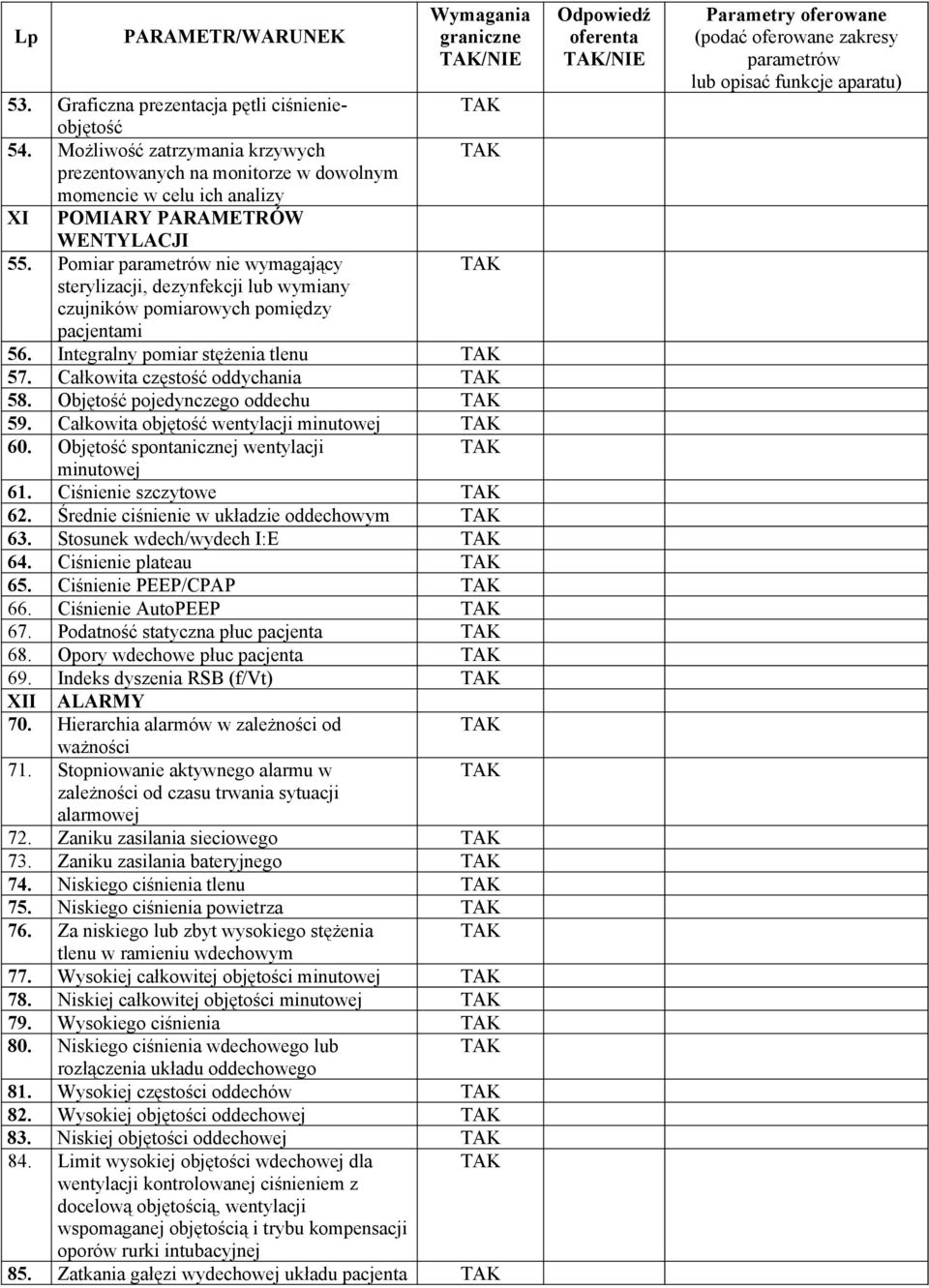 Objętość pojedynczego oddechu 59. Całkowita objętość wentylacji minutowej 60. Objętość spontanicznej wentylacji minutowej 61. Ciśnienie szczytowe 62. Średnie ciśnienie w układzie oddechowym 63.